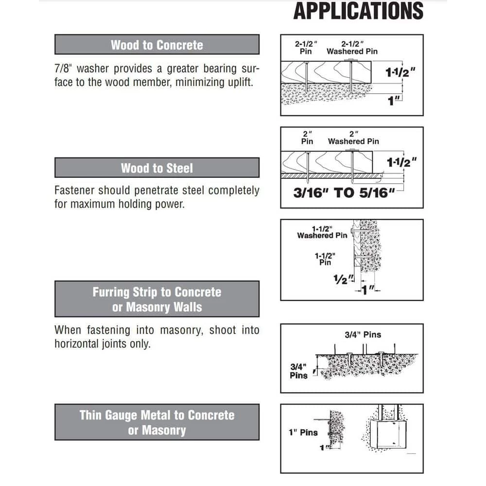 Budget 🔔 HammerShot 0.22 Caliber Single Shot Tool by Ramset ❤️ 10 Budget 🔔 HammerShot 0.22 Caliber Single Shot Tool by Ramset ❤️ - Image 8